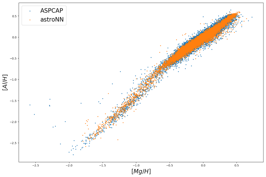 ../_images/m13vsaspcap_new.png