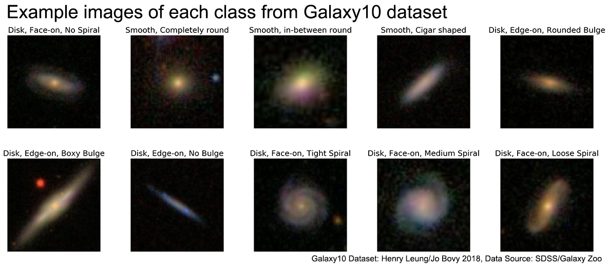 _images/galaxy10sdss_example.png